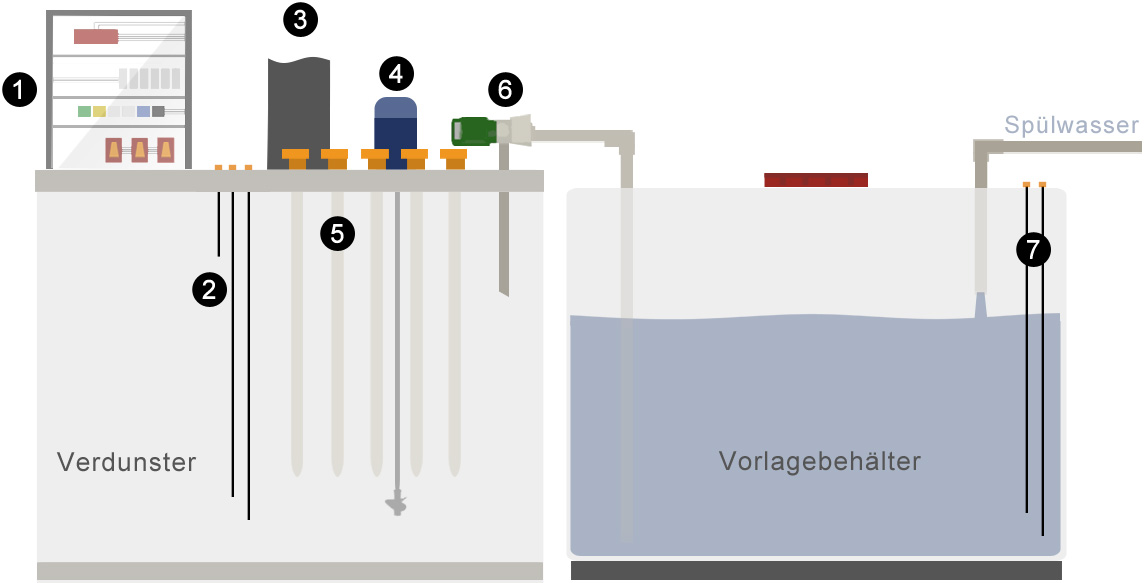Ablaufschema